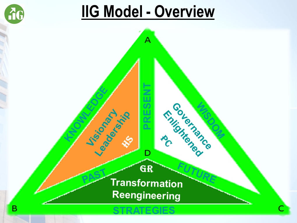 iigmodel