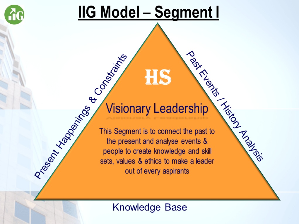 iigmodel1