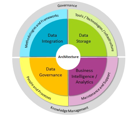 governance