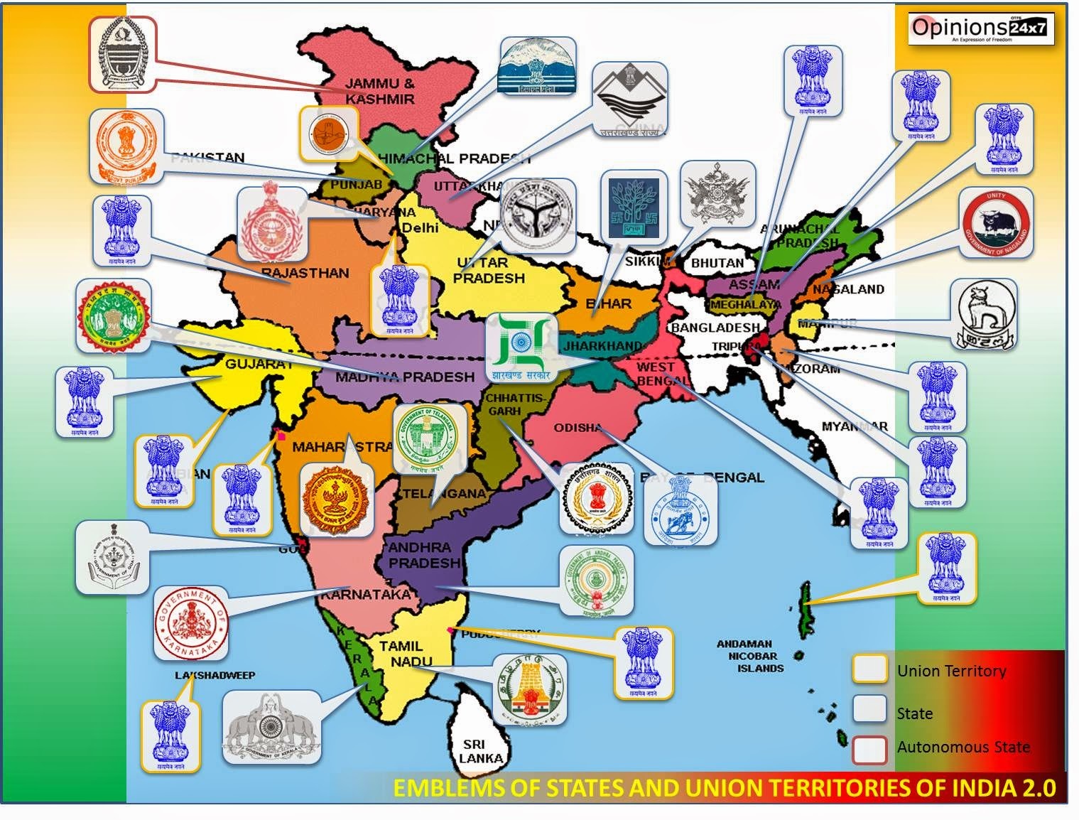 India