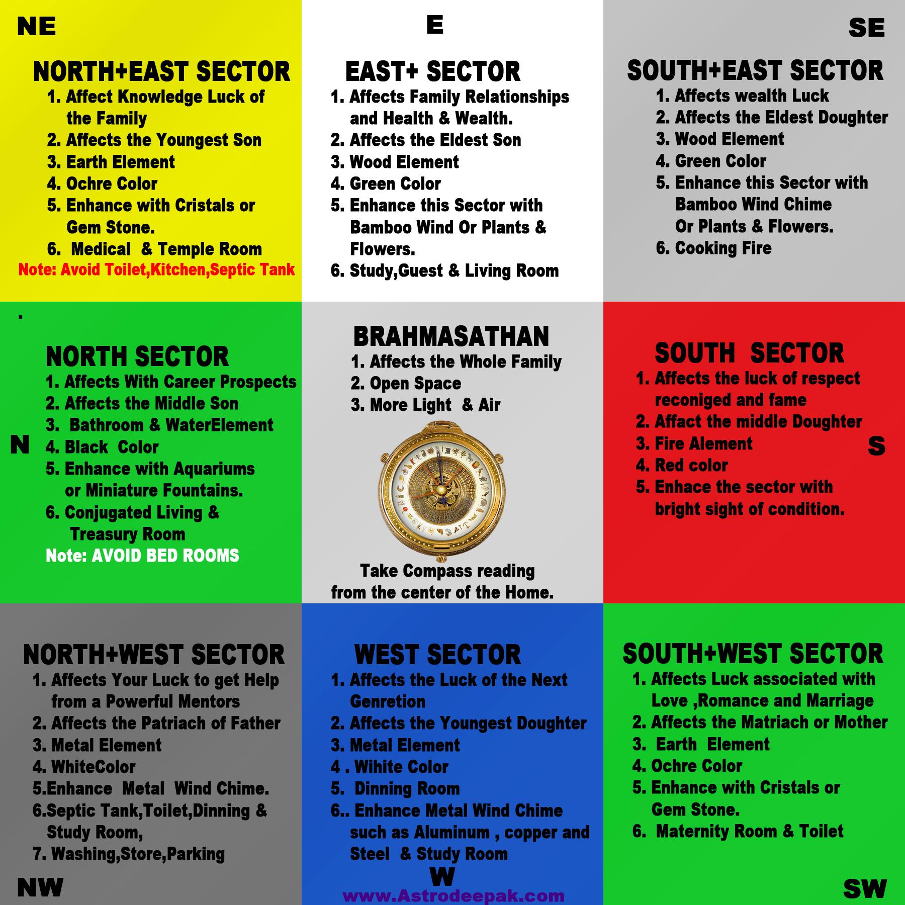 vastu