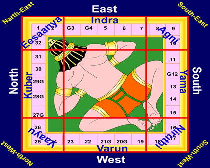 vastu