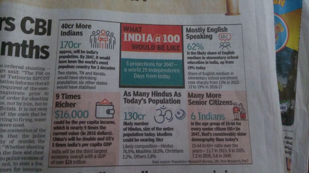senses, India - Current Positive Trends, Current Positive Trends in India, India Current Positive Trends, Current Trends in India